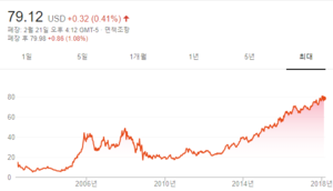 나스닥추이.png