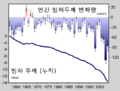 2015년 8월 22일 (토) 02:37 판의 섬네일