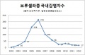 2015년 7월 20일 (월) 16:10 판의 섬네일