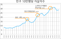 2015년 7월 17일 (금) 14:03 판의 섬네일