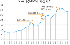 자살자수통계.png