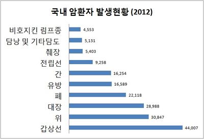 국내암통계.jpg