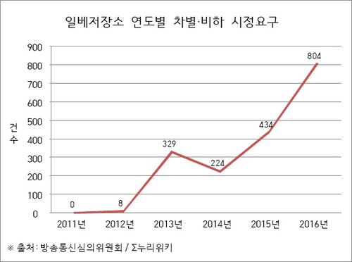 일베통계.jpg