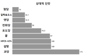 상대적단맛.png