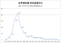 2020년 9월 24일 (목) 22:19 판의 섬네일