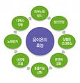 2020년 9월 13일 (일) 19:34 판의 섬네일