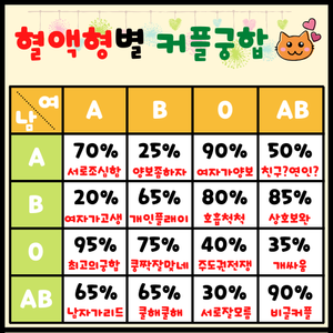 혈액형별커플궁합.png