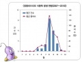 2015년 7월 27일 (월) 14:19 판의 섬네일