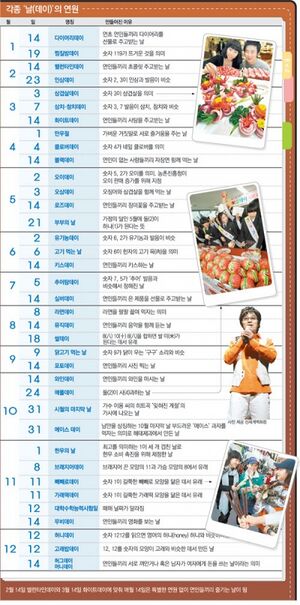 각종 데이의 연원.jpg