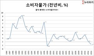 국내소비자물가지수.jpg