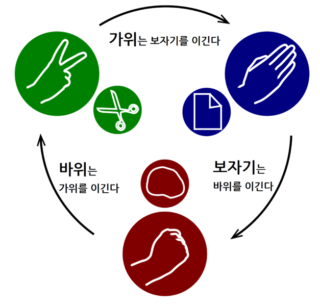 파일:가위바위보.png