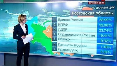Russian vote.jpg
